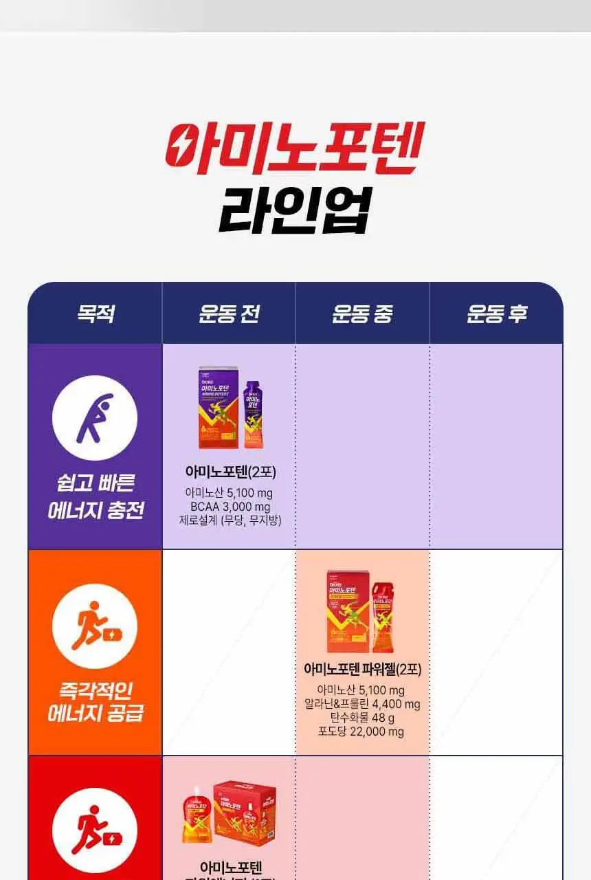 [김민지 PICK] 하이뮨 아미노포텐 파워젤 40g*10포 (10일분) 상세페이지 27